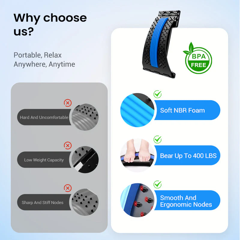 Lumbar Stretcher – Ergonomic Spine Support, Adjustable Stretching Levels, Lightweight & Portable
